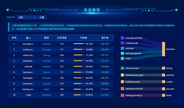 國產商業智能工具有哪些？這幾家了解一下