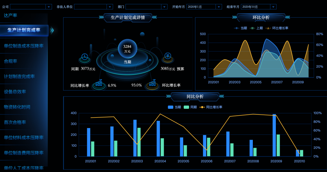 2021餐飲行業，如何利用數據分析帶來利潤暴增？