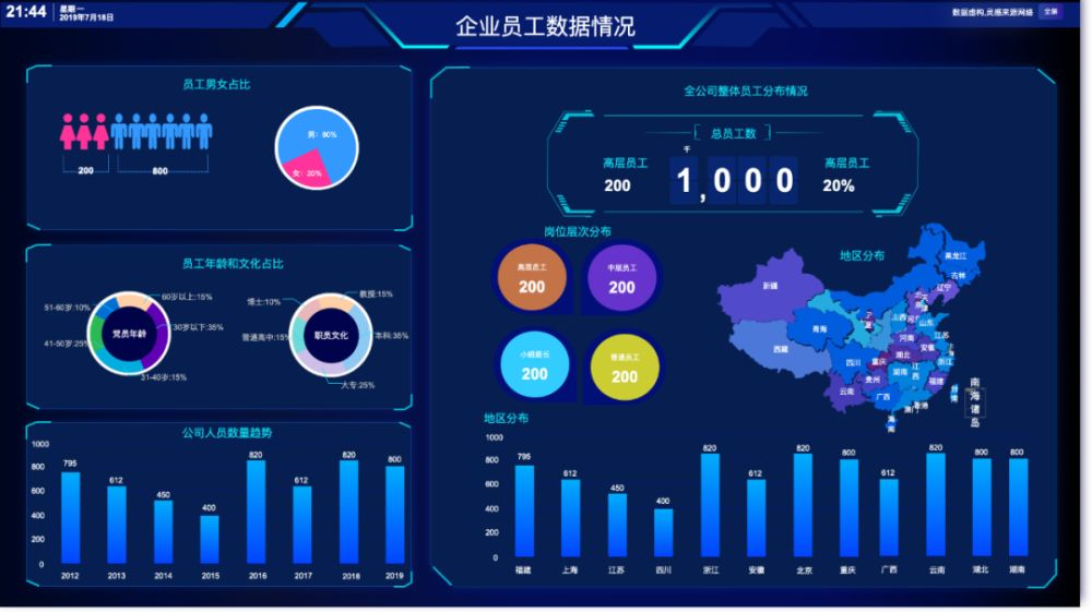 BI工具的核心是什么？不僅僅是數(shù)據(jù)可視化